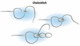 Lesson #16: Chain Stitch