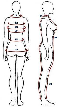 Body-Measurements-for-Sewing-Garments